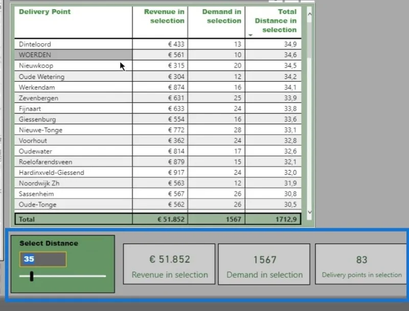 Avstandsberegning på kart |  LuckyTemplates geospatial analyse