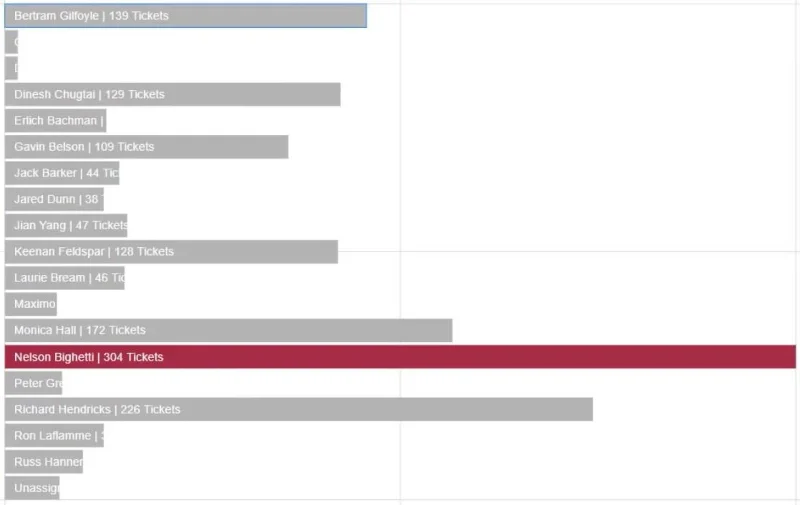 Lag en stolpediagramvisualisering med Charticulator